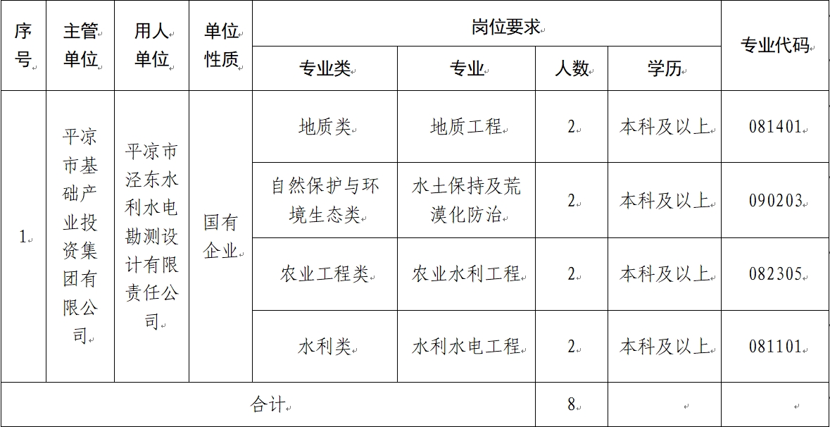 bob官方下载苹果(中国)有限公司 2024年校园招聘公告(图1)